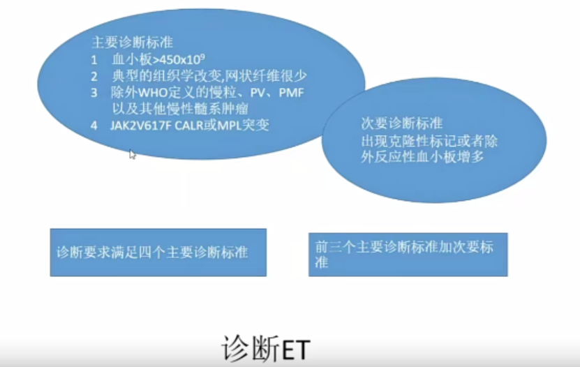 微信图片_20221017174534.png 张培红教授:骨髓增殖性肿瘤(MPN)的病理进展