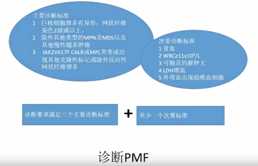 微信图片_20221017175010.png 张培红教授:骨髓增殖性肿瘤(MPN)的病理进展