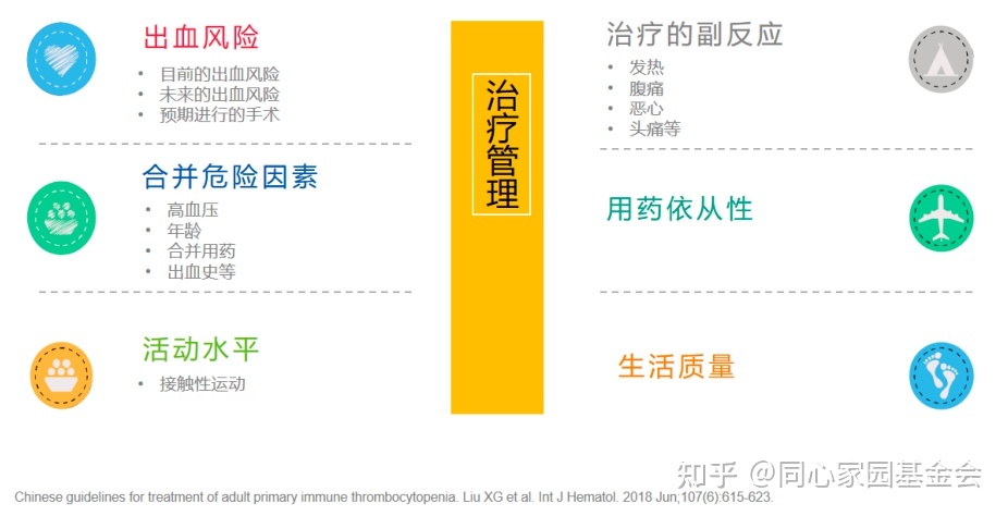 专家讲座 | ITP患者必读,周泽平教授带您解读治疗全方案