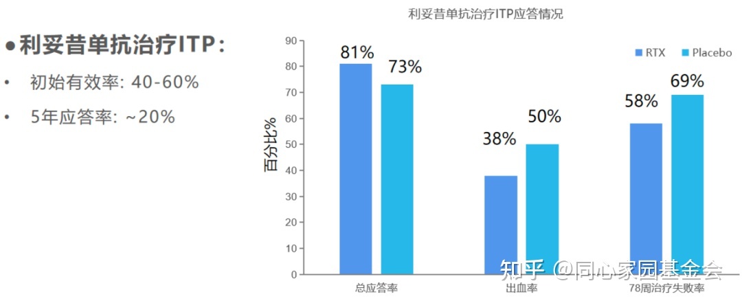 专家讲座 | ITP患者必读,周泽平教授带您解读治疗全方案