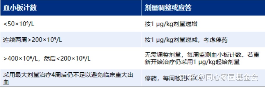 专家讲座 | ITP患者必读,周泽平教授带您解读治疗全方案