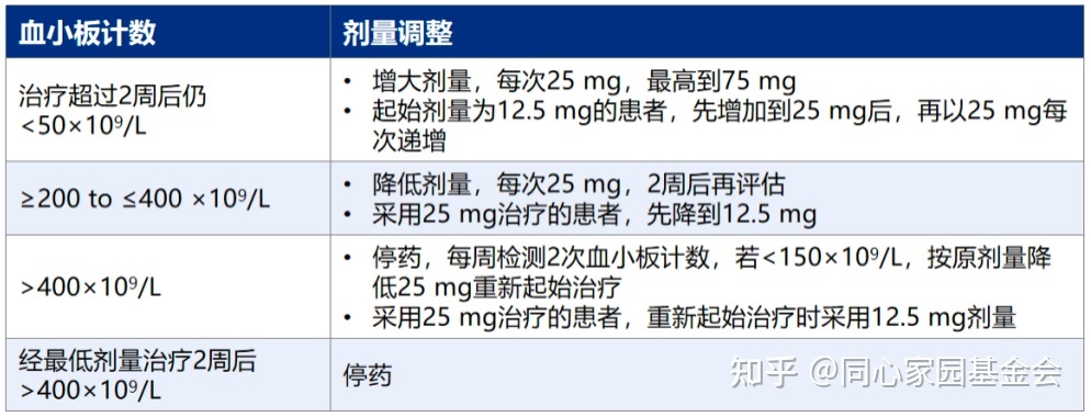 专家讲座 | ITP患者必读,周泽平教授带您解读治疗全方案