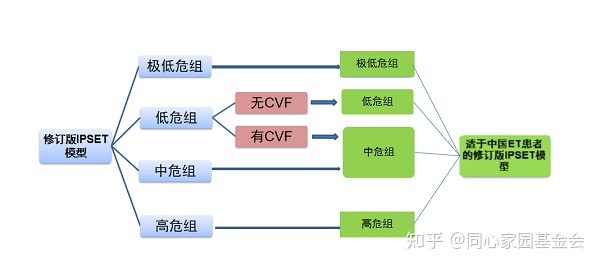 专家讲座 | 张磊教授带您了解原发性血小板增多症的诊断与治疗(上)