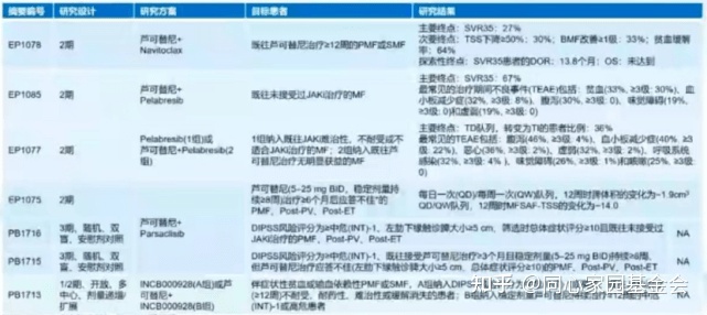 原发性骨髓纤维化的诊治与进展(下)