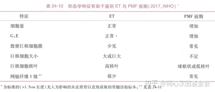 一例早期原发性骨髓纤维化的诊断历程