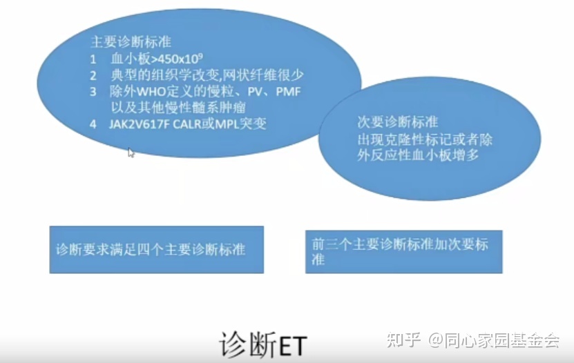 专家讲座|张培红教授:骨髓增殖性肿瘤(MPN)的病理展望