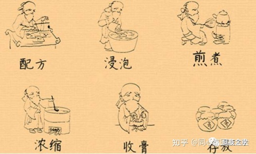 专家讲座 | 周郁鸿教授解读中药膏方治疗血液病(一)