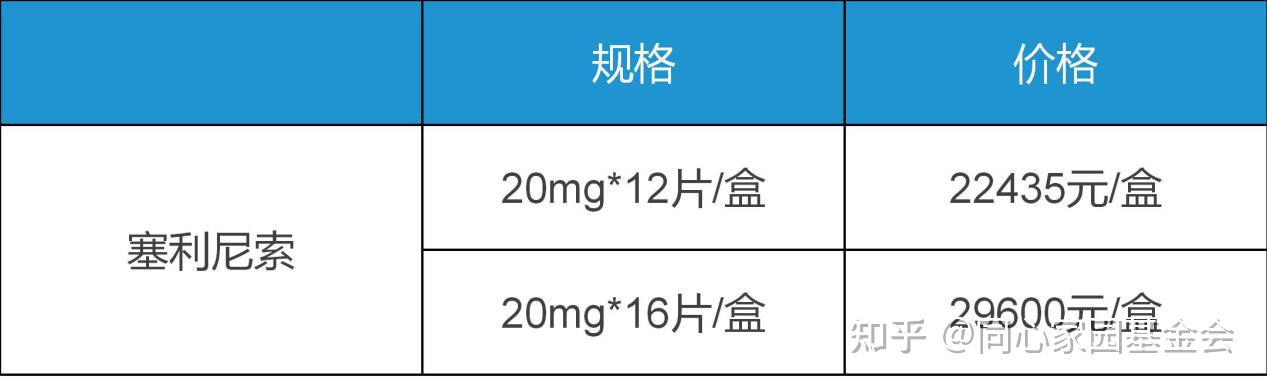 药物介绍 | 塞利尼索,MF患者们期待吗?