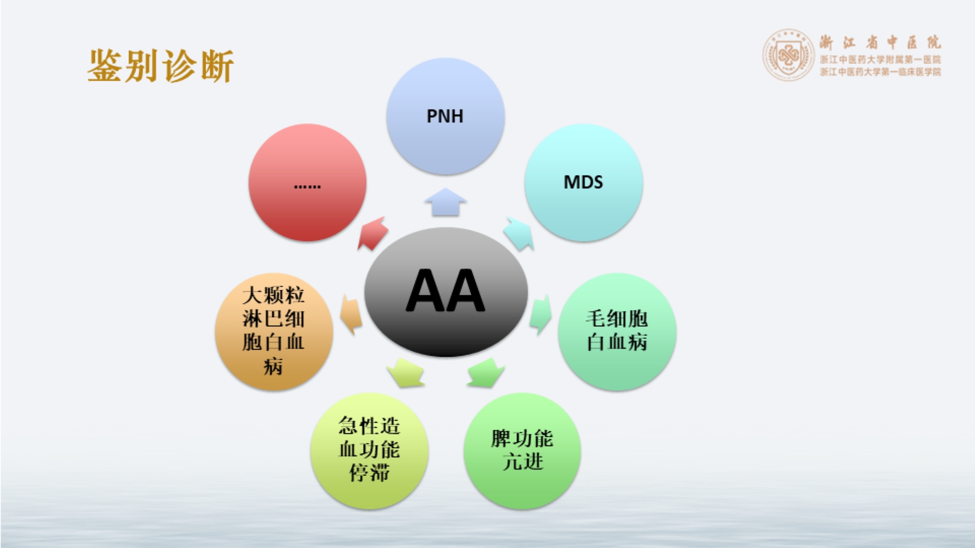 中医药在再生障碍性贫血中的应用