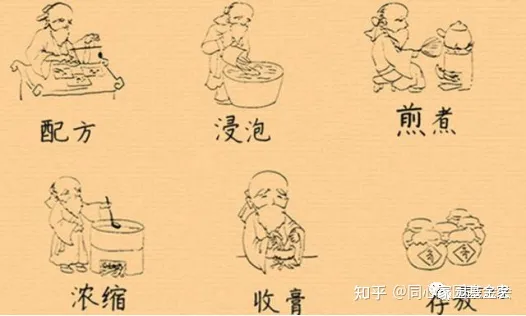 专家讲座 - 周郁鸿教授解读中药膏方治疗血液病(一)