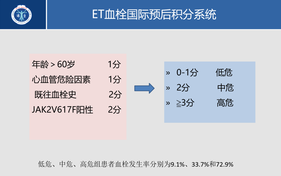 专家讲座 | 吴文教授:原发性血小板增多症的诊断要点和治疗对策(下) 专家讲座 | 吴文教授:原发性血小板增多症的诊断要点和治疗对策(下)