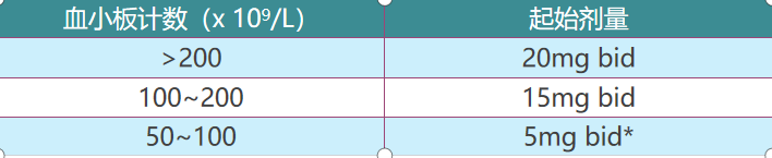 专家讲座 | 潘崚教授：原发性骨髓纤维化（PMF）的诊疗策略