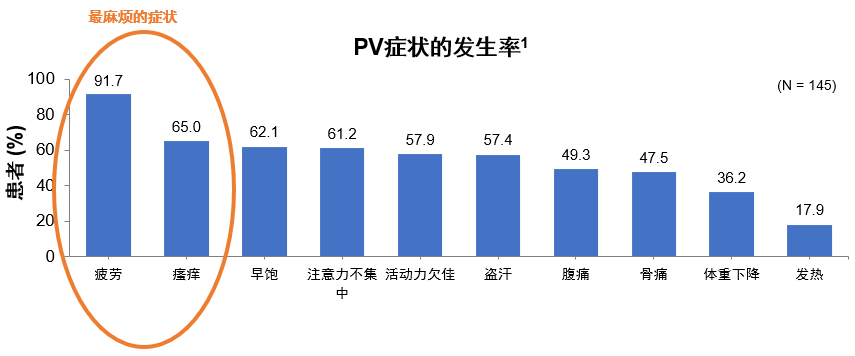 专家讲座 | 黄健教授:真性红细胞增多症诊治进展 专家讲座 | 黄健教授:真性红细胞增多症诊治进展