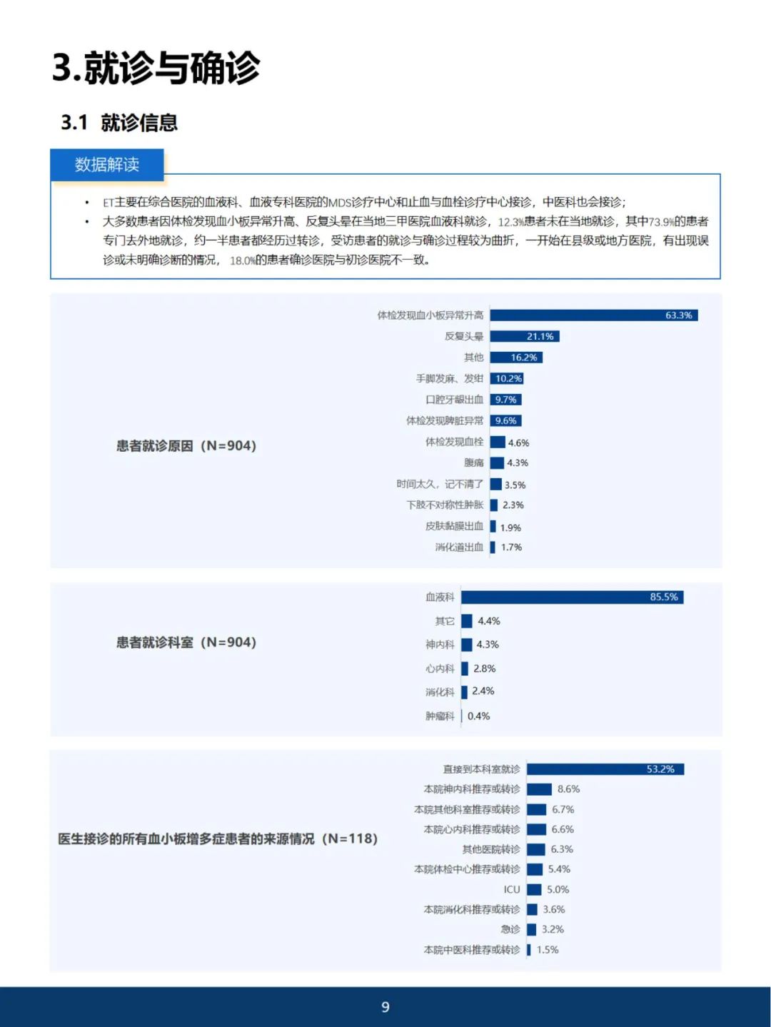 《2023中国血小板增多症蓝皮书》开放阅读