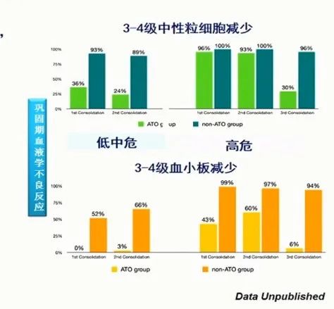 CSH 2020 | 陈竺院士：急性早幼粒细胞白血病发病原理、分型和治疗的最新认识