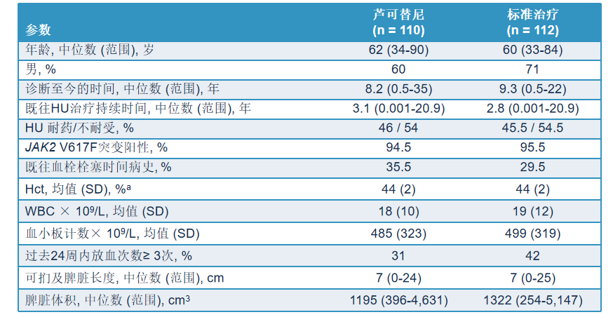 专家讲座 | 真性红细胞增多症(PV)的概述及最新进展(下) 专家讲座 | 真性红细胞增多症(PV)的概述及最新进展(下)