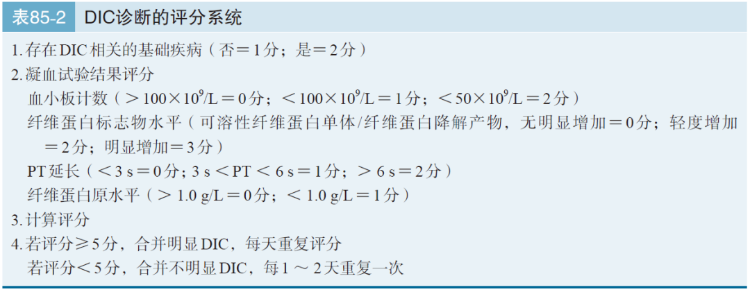 一文读懂 | 弥散性血管内凝血