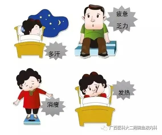 可怕源于未知——让我们一起来了解慢性髓系白血病吧! 可怕源于未知——让我们一起来了解慢性髓系白血病吧!