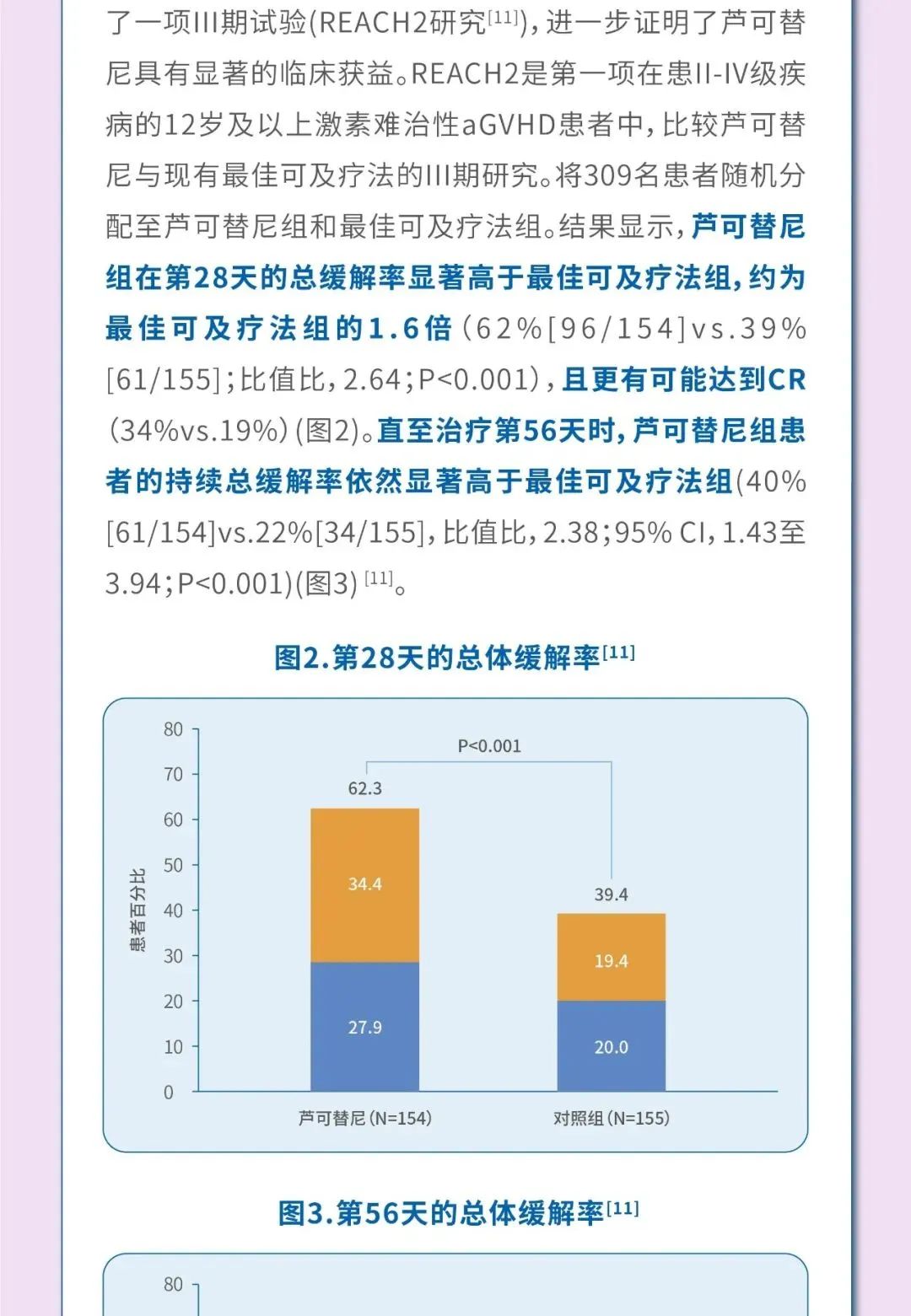 一图读懂丨移植患者的守护者