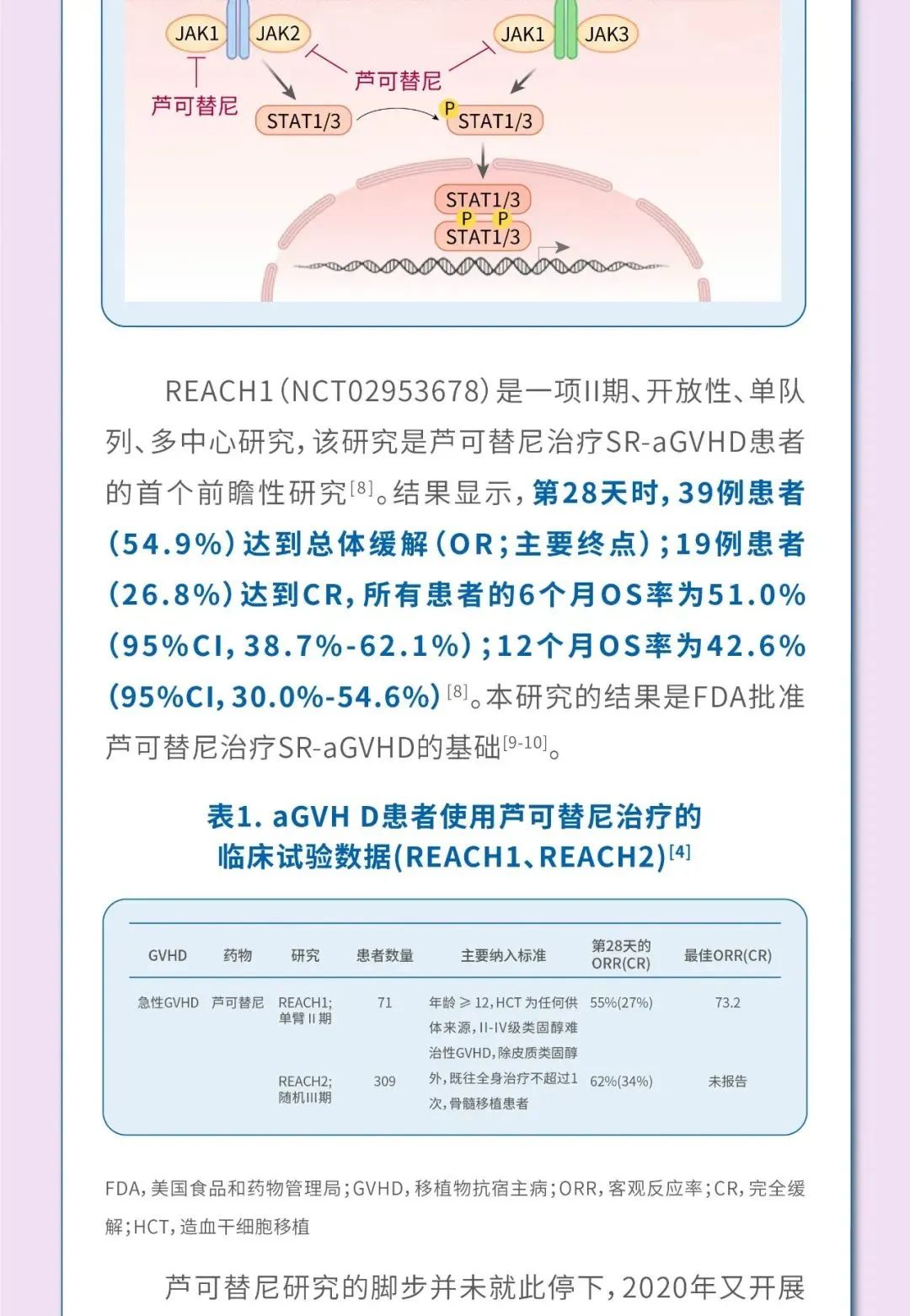 一图读懂丨移植患者的守护者