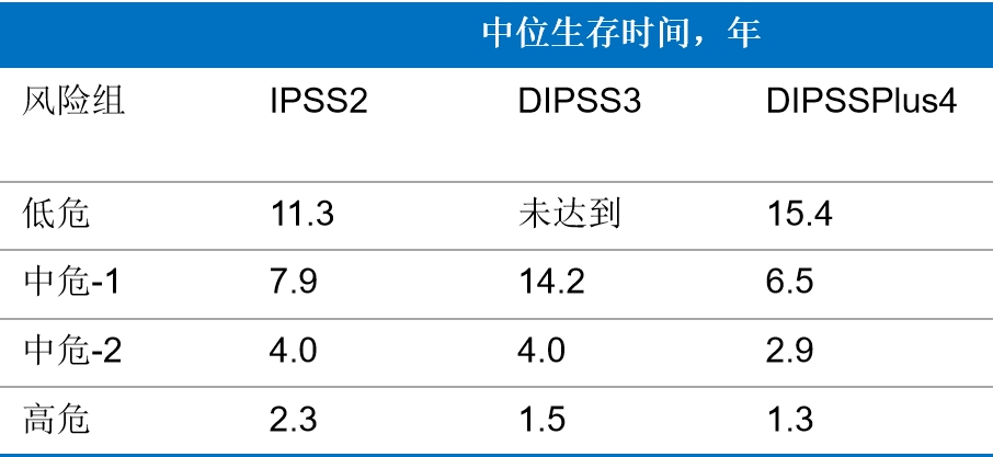 专家讲座|胡国瑜教授:原发性血小板增多症(ET)与早期骨髓纤维化(prePMF)的鉴别诊断与治疗对策 专家讲座|胡国瑜教授:原发性血小板增多症(ET)与早期骨髓纤维化(prePMF)的鉴别诊断与治疗对策