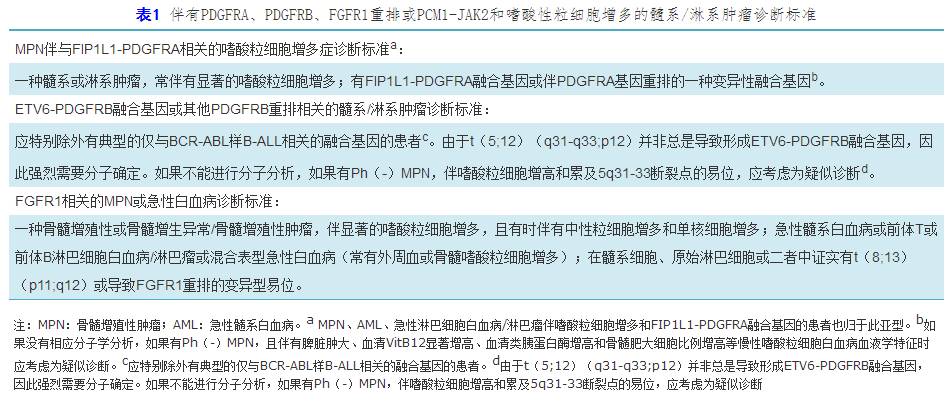 嗜酸粒细胞增多症诊断与治疗中国专家共识(2017年版) 嗜酸粒细胞增多症诊断与治疗中国专家共识(2017年版)