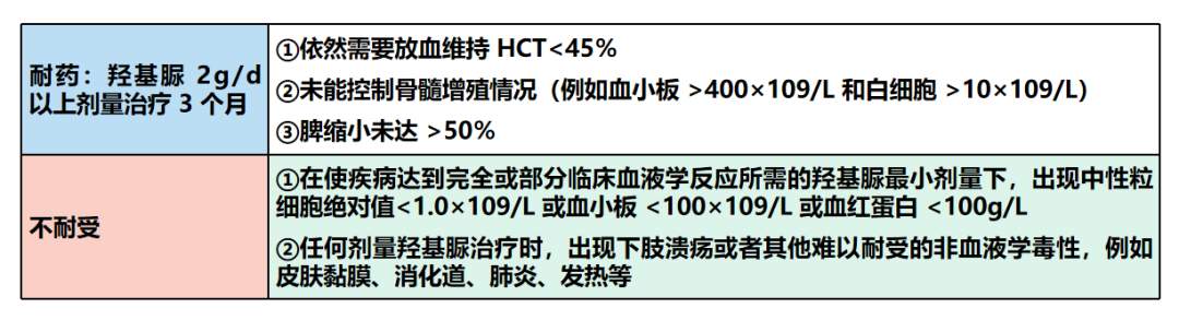 专家讲座 | 真性红细胞增多症（PV）的概述及最新进展（下）