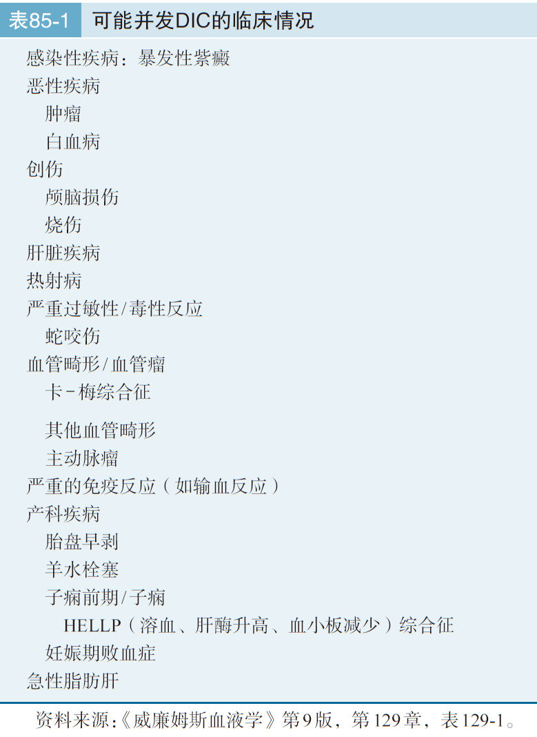 一文读懂 | 弥散性血管内凝血