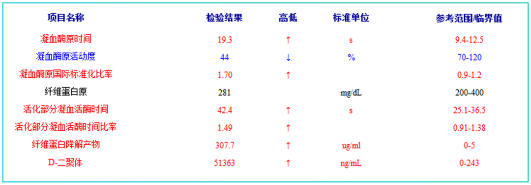 科普:聊聊弥散性血管内凝血(DIC)① 科普:聊聊弥散性血管内凝血(DIC)①