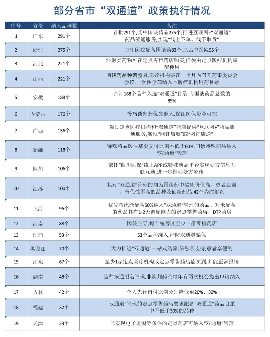 你知道吗 | 双通道,利民大好事! 你知道吗 | 双通道,利民大好事!