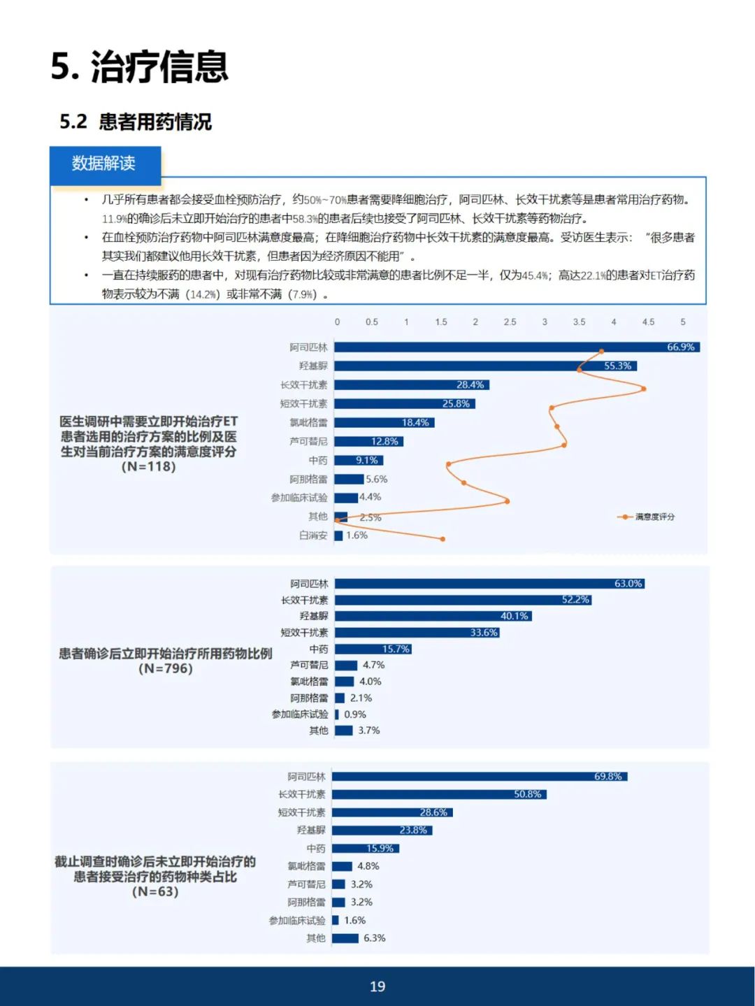 《2023中国血小板增多症蓝皮书》开放阅读