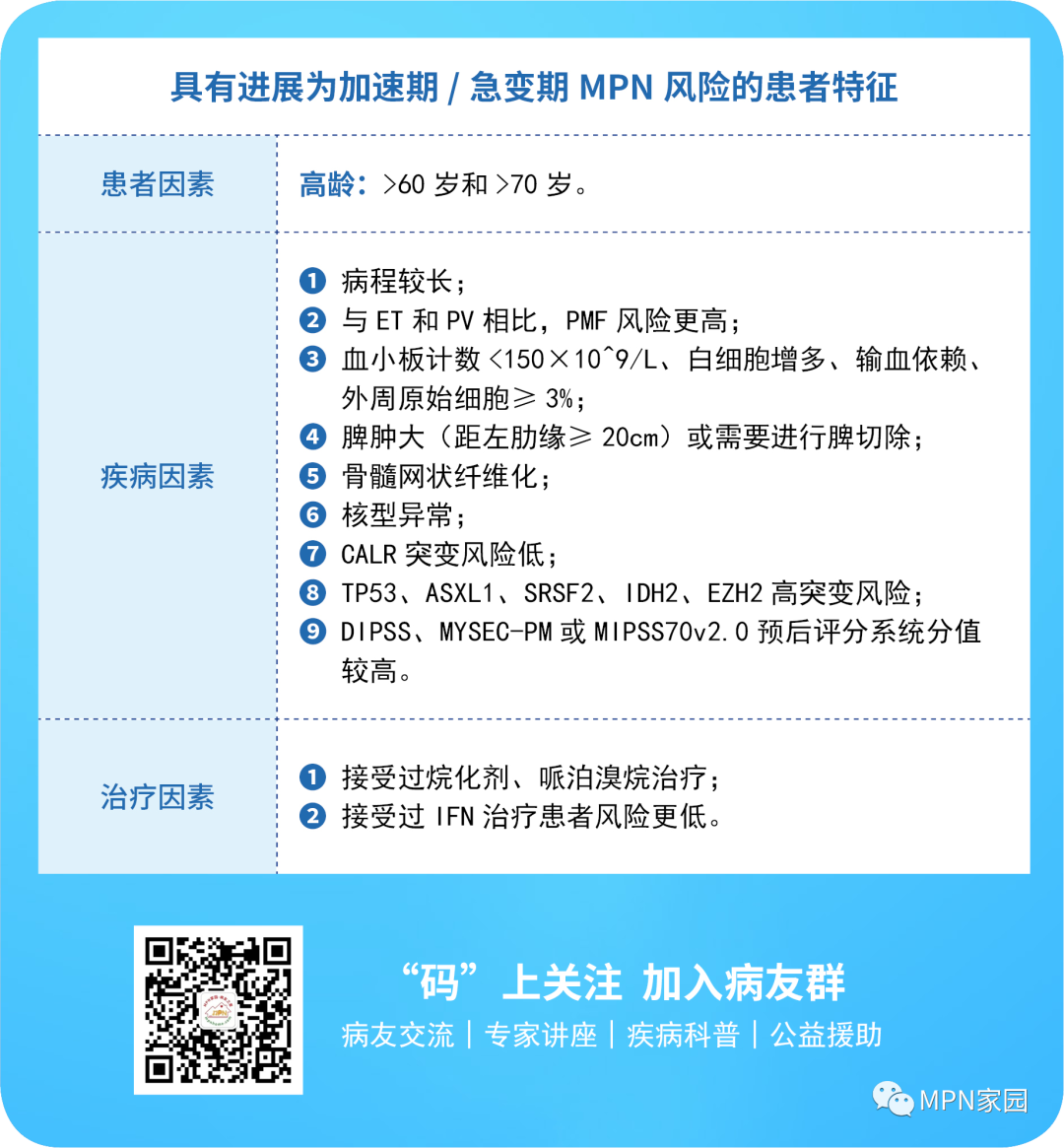 科普时间 | MPN到了加速期和急变期你还不知道? 科普时间 | MPN到了加速期和急变期你还不知道?