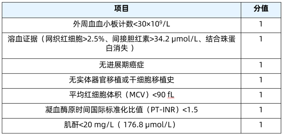 一文读懂:血栓性血小板减少性紫癜的发病机制及诊断流程 一文读懂:血栓性血小板减少性紫癜的发病机制及诊断流程