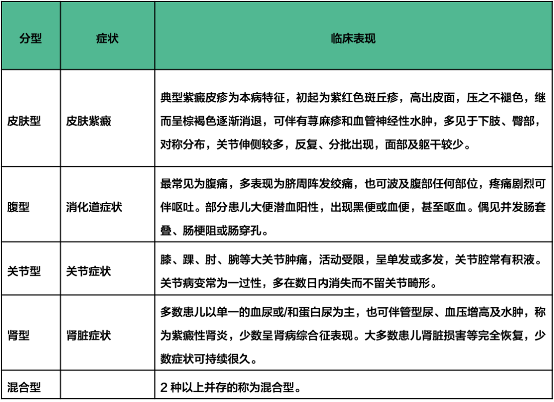 遇到过敏性紫癜就用激素？具备这些指征才可以