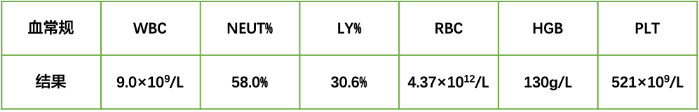 遇到过敏性紫癜就用激素？具备这些指征才可以