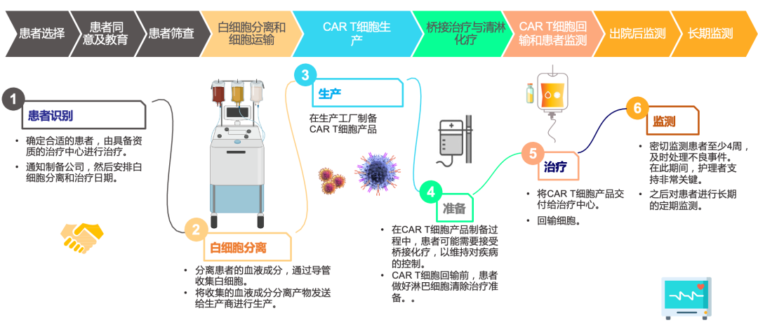 一文了解“百万CART治疗”全过程! 一文了解“百万CART治疗”全过程!