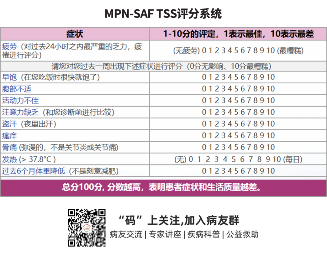专家讲座 | 张敏教授:真性红细胞增多症 (PV)的疾病介绍及诊疗 专家讲座 | 张敏教授:真性红细胞增多症 (PV)的疾病介绍及诊疗