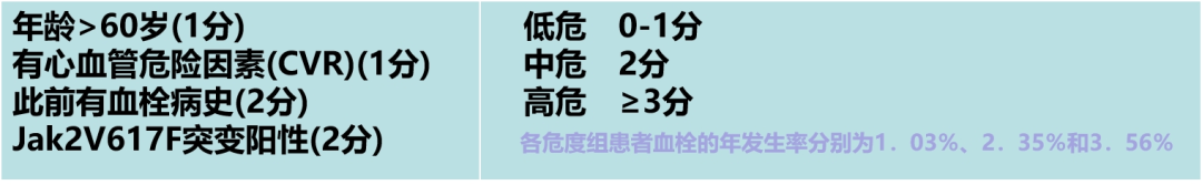 专家讲座|胡国瑜教授:原发性血小板增多症(ET)与早期骨髓纤维化(prePMF)的鉴别诊断与治疗对策 专家讲座|胡国瑜教授:原发性血小板增多症(ET)与早期骨髓纤维化(prePMF)的鉴别诊断与治疗对策