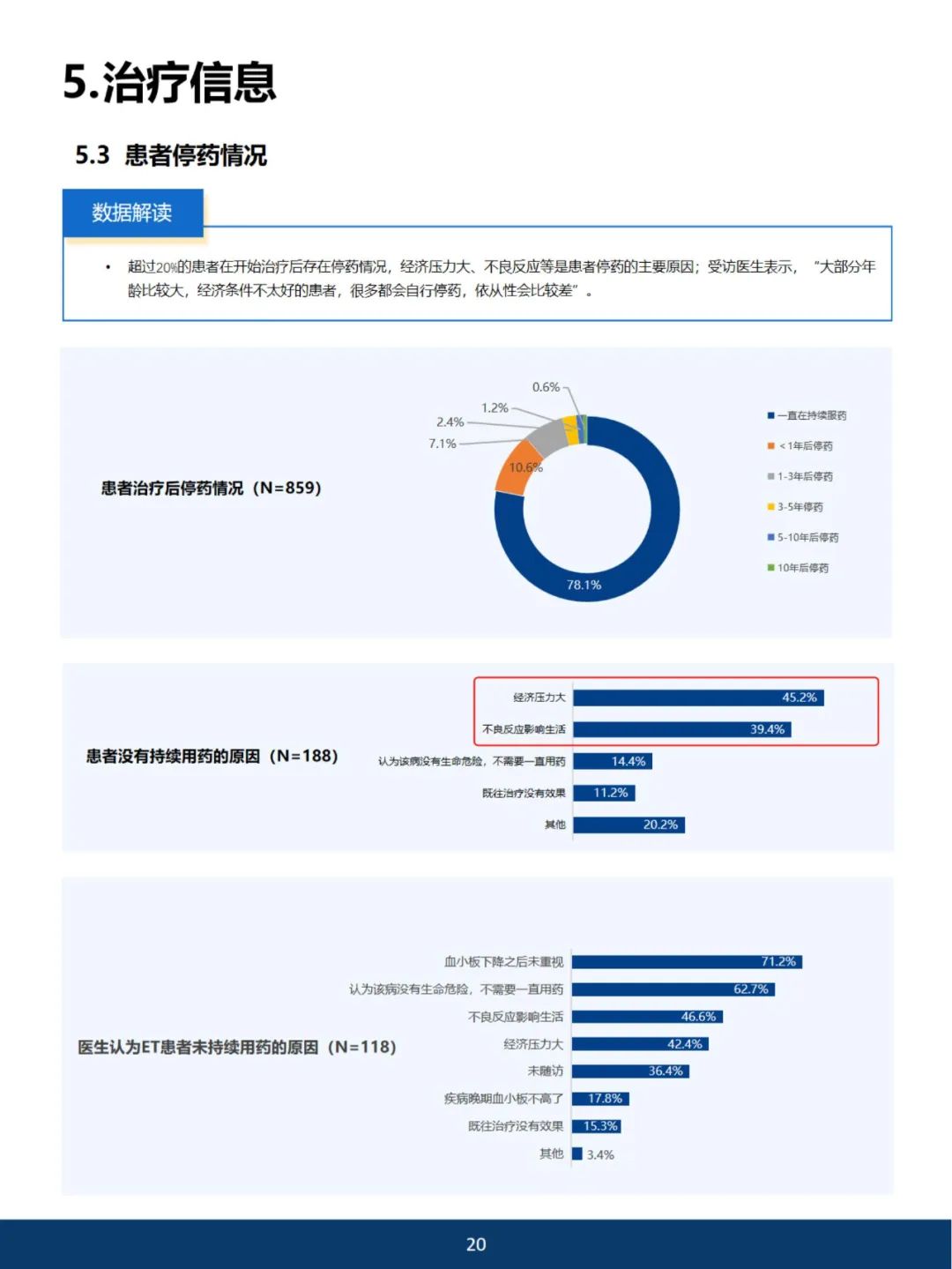 《2023中国血小板增多症蓝皮书》开放阅读