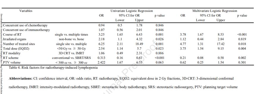 放疗联合免疫,治疗相关淋巴细胞减少会影响患者生存 放疗联合免疫,治疗相关淋巴细胞减少会影响患者生存