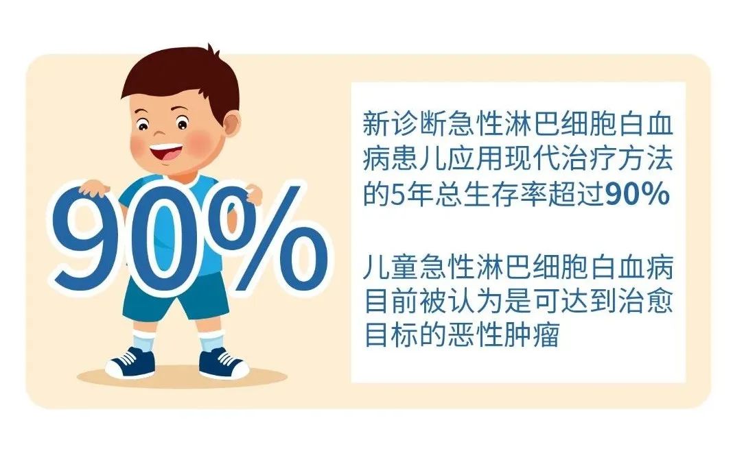 移植决策丨孩子得了急性淋巴细胞白血病严重吗？能治好吗？
