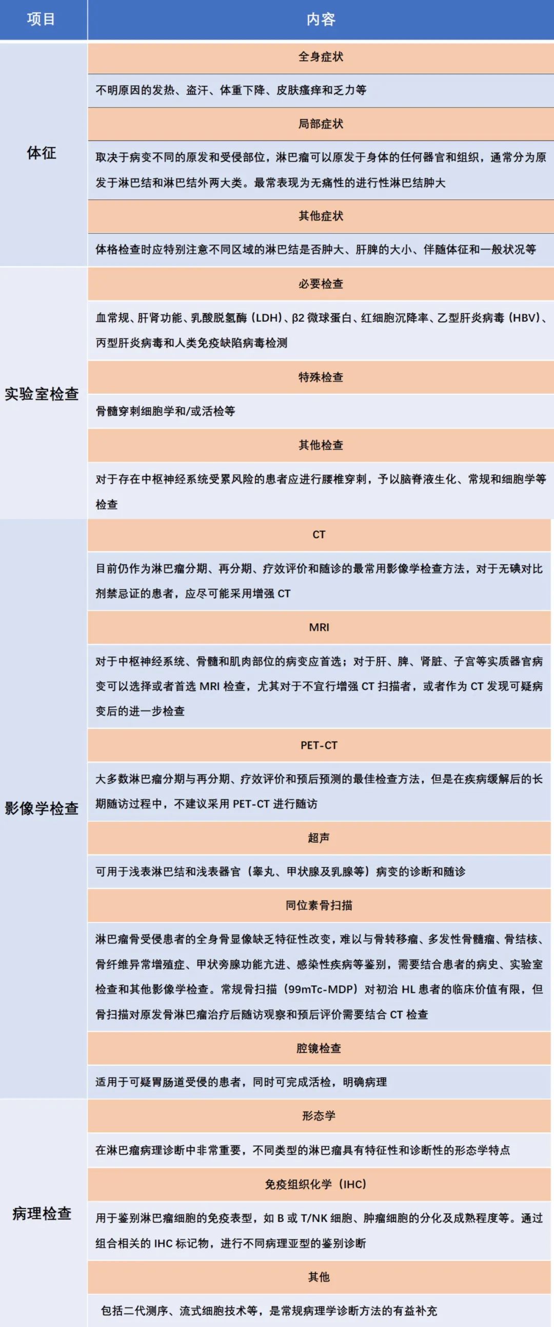 快速掌握霍奇金淋巴瘤诊疗要点，这篇文章讲全了