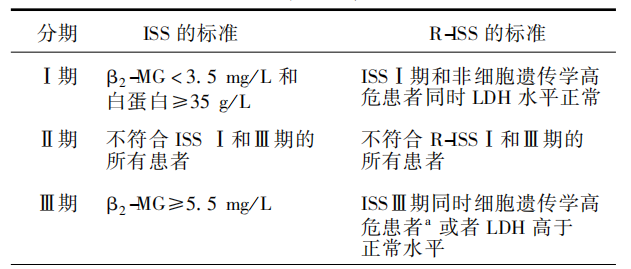 一文回顾丨多发性骨髓瘤的分期、诊疗及预后 一文回顾丨多发性骨髓瘤的分期、诊疗及预后