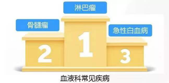 容易被误诊的血液肿瘤:多发性骨髓瘤 容易被误诊的血液肿瘤:多发性骨髓瘤