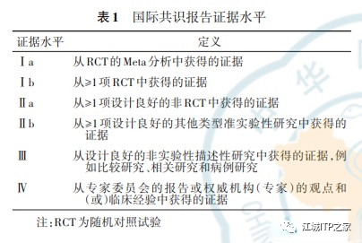 指南共识 | 中国儿童ITP诊断与治疗改编指南（2021版）