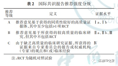 指南共识 | 中国儿童ITP诊断与治疗改编指南（2021版）