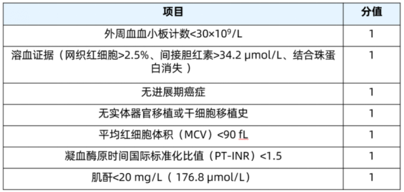 血栓性血小板减少性紫癜(TTP)最新指南(2022版),这些要点您不可不知! 血栓性血小板减少性紫癜(TTP)最新指南(2022版),这些要点您不可不知!