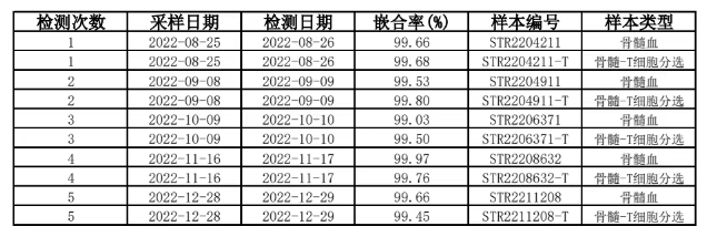 专家讲座 | 高晓东教授：原发性骨髓纤维化（PMF）全程管理的病例分享