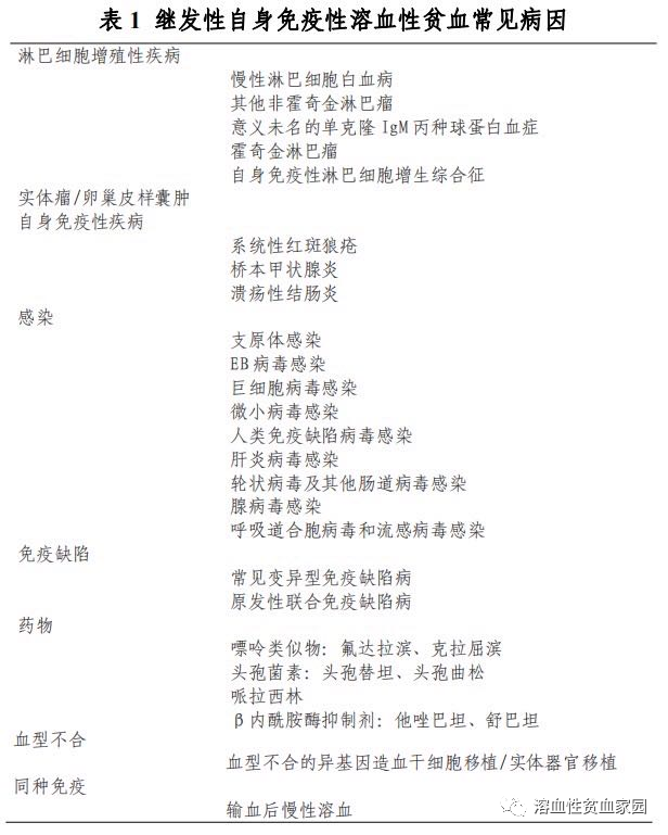 专家讲座 | 张凤奎教授:自身免疫性溶血性贫血(AIHA)的诊疗进展(上) 专家讲座 | 张凤奎教授:自身免疫性溶血性贫血(AIHA)的诊疗进展(上)