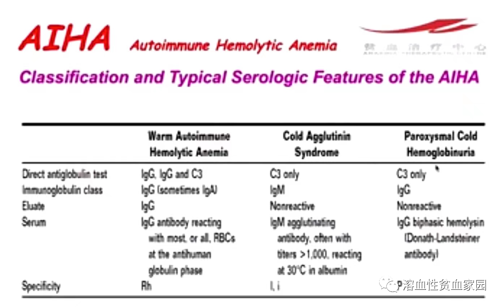 专家讲座 | 张凤奎教授:自身免疫性溶血性贫血(AIHA)的诊疗进展(上) 专家讲座 | 张凤奎教授:自身免疫性溶血性贫血(AIHA)的诊疗进展(上)